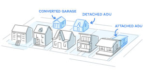 Illustration of possible locations of ADUs