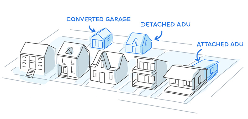 Illustration of possible locations of ADUs
